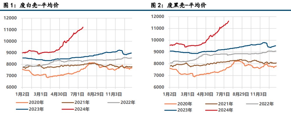 (来源：中信建投期货)