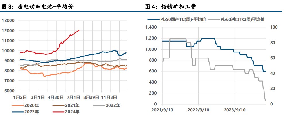 (来源：中信建投期货)