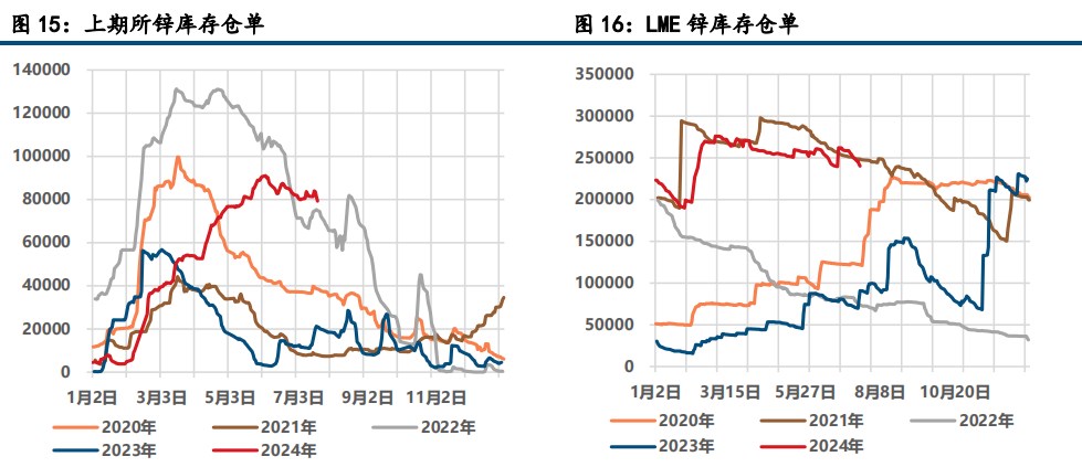 (来源：中信建投期货)