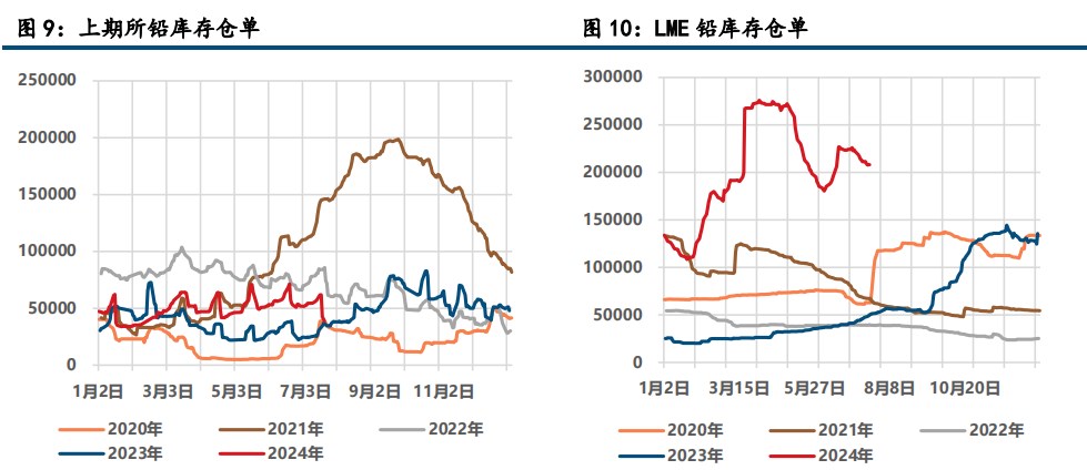 (来源：中信建投期货)