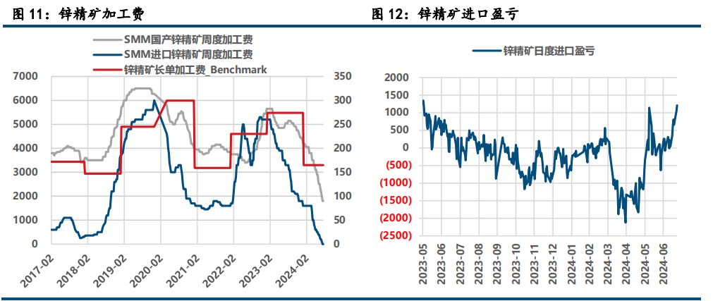 (来源：中信建投期货)