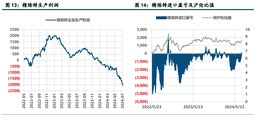 (来源：中信建投期货)