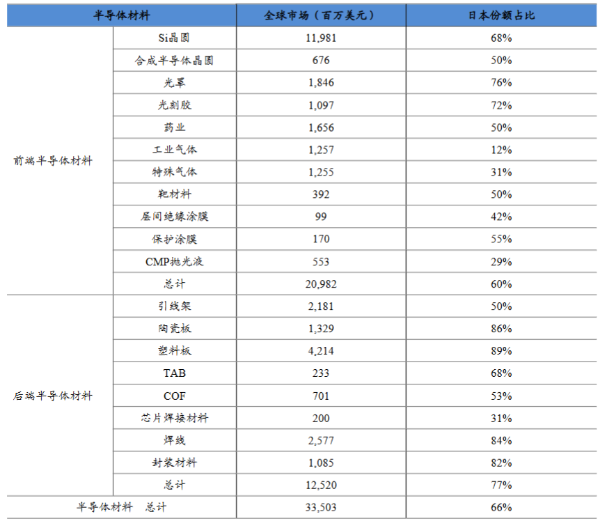 来源：广发证券