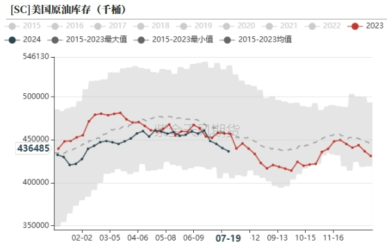 数据来源：紫金天风期货研究所