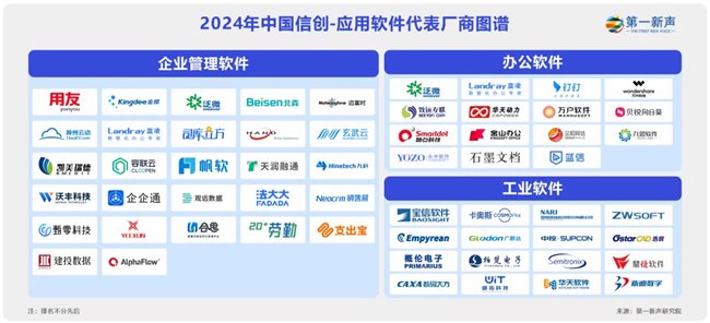2024中国信创应用软件代表厂商图谱重磅发布 万兴科技钉钉等入选