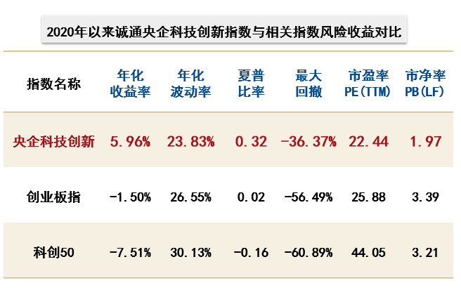 数据来源：Wind 截至20240630