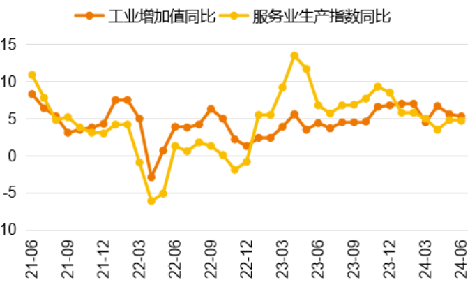 数据来源：WIND、泰康资产，截至2024年6月