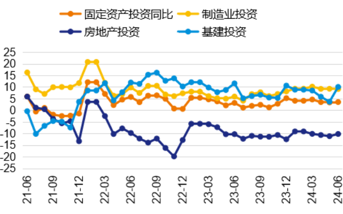 数据来源：WIND、泰康资产，截至2024年6月