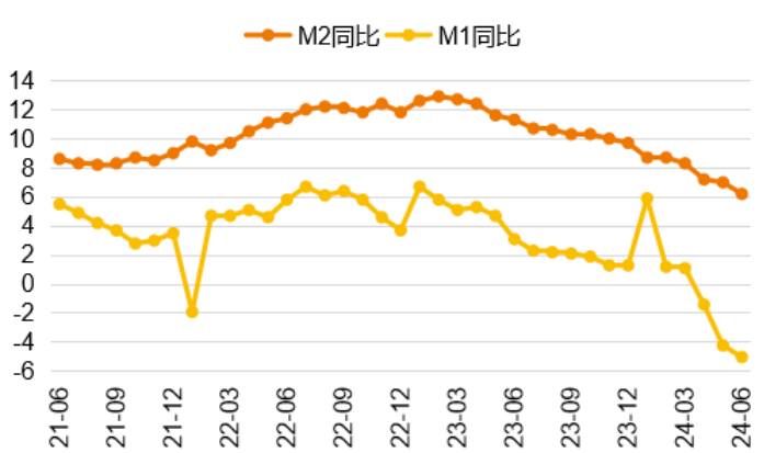 数据来源：WIND、泰康资产，截至2024年6月