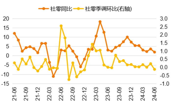 数据来源：WIND、泰康资产，截至2024年6月