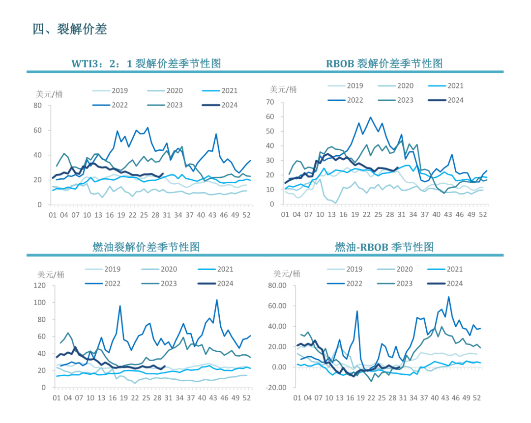 数据来源：路透，中粮期货研究院整理