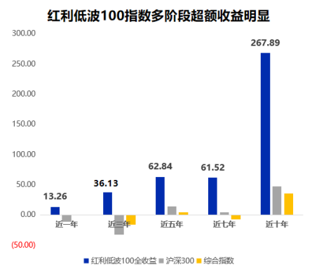 数据来源：Wind，数据区间：2014.01.01-2023.12.31