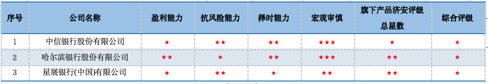 数据来源：济安金信