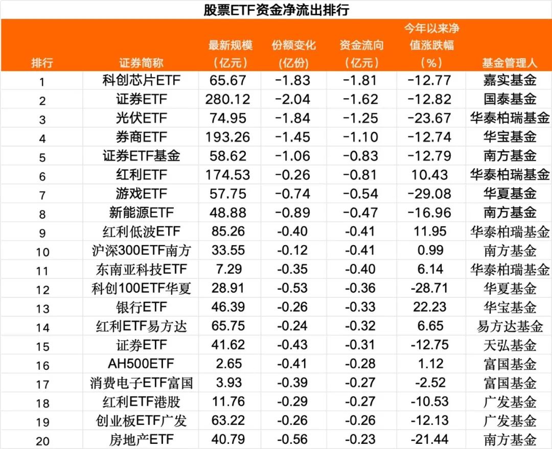 （文章来源：中国基金报）