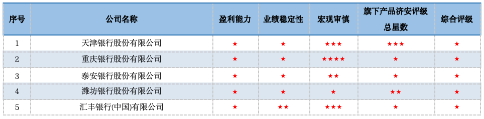 数据来源：济安金信