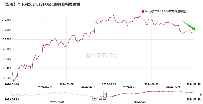 数据来源：紫金天风期货研究所