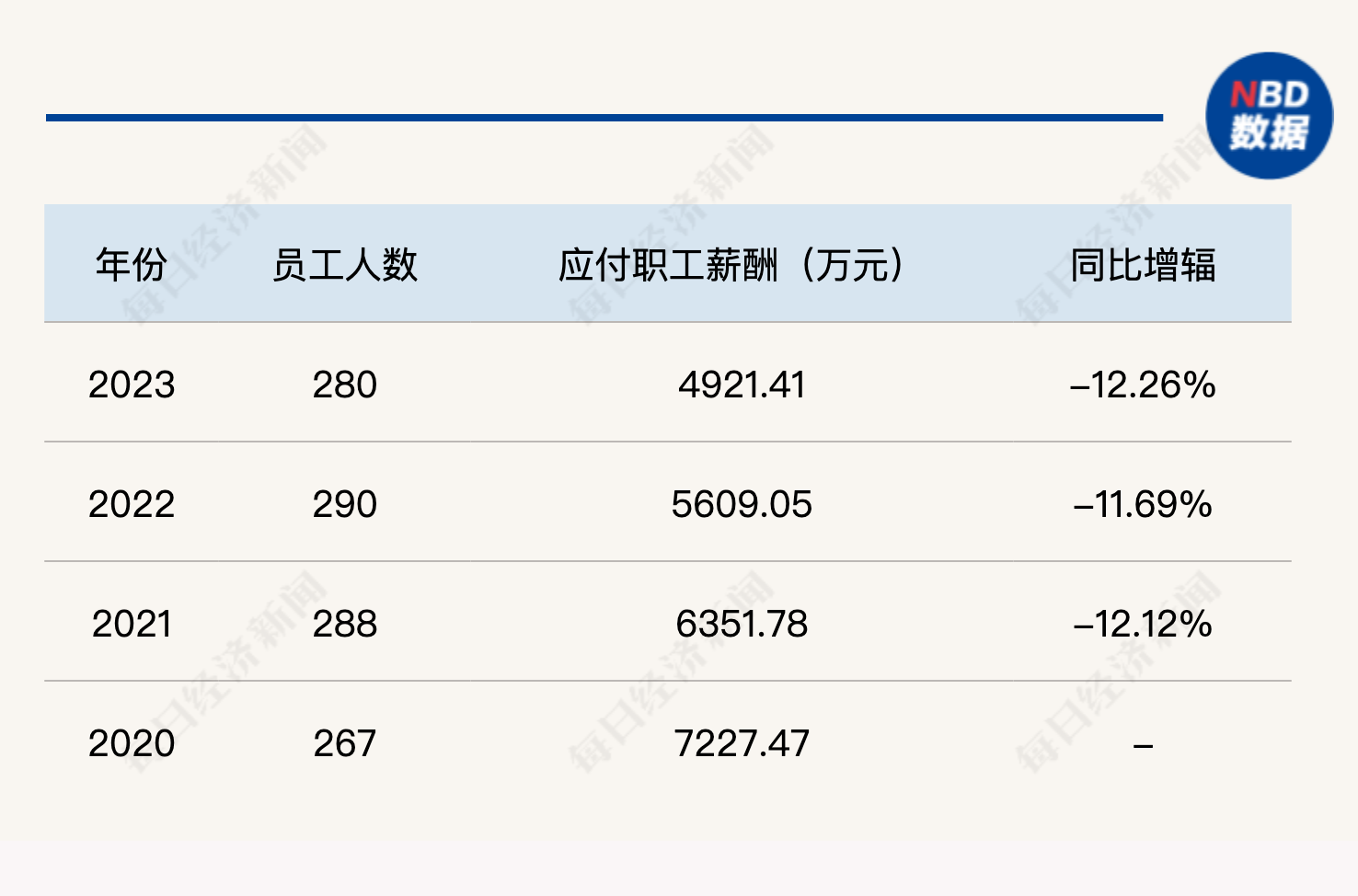 深度丨当“退薪”照进现实，公募基金走到十字路口