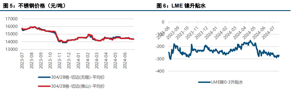 (来源：中信建投期货)