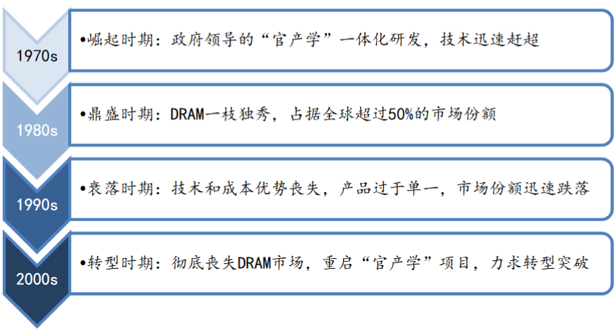 来源：广发证券