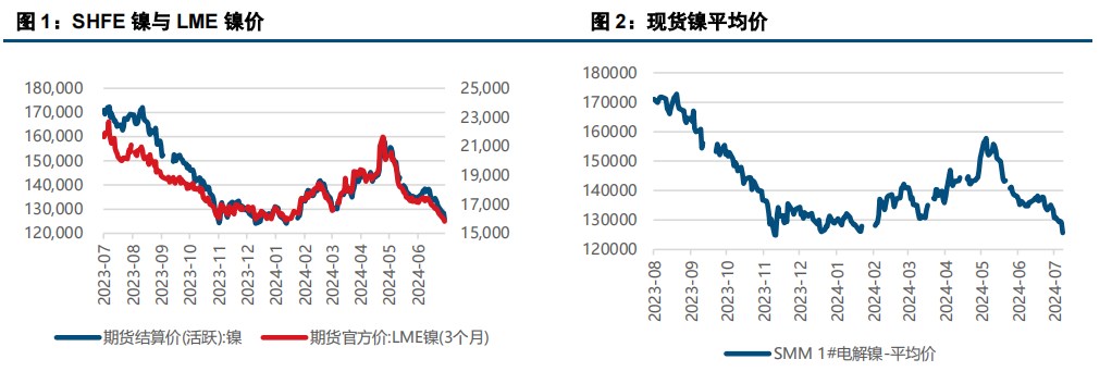 (来源：中信建投期货)