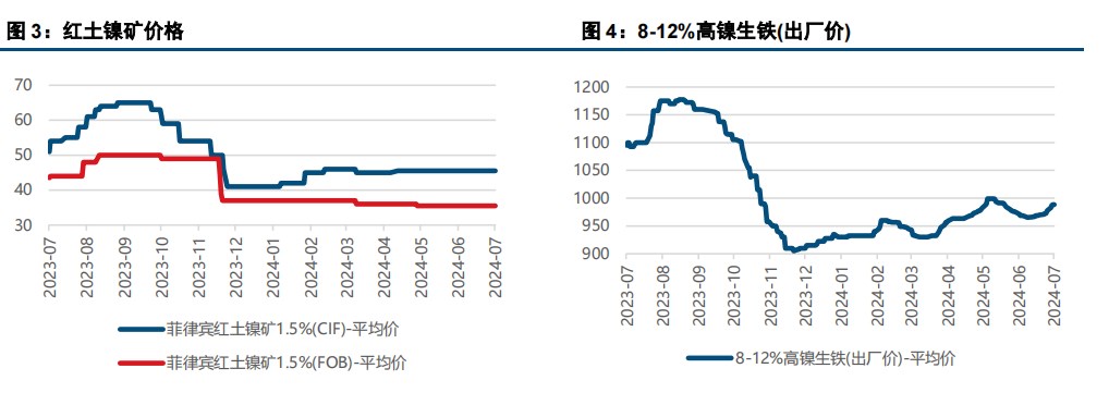 (来源：中信建投期货)