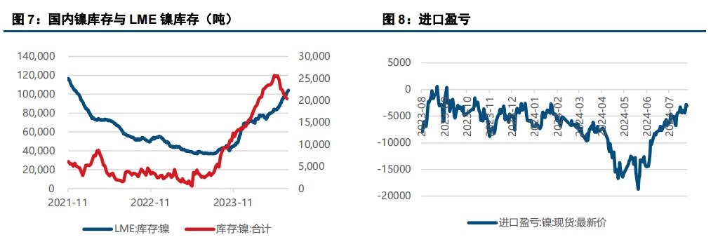 (来源：中信建投期货)