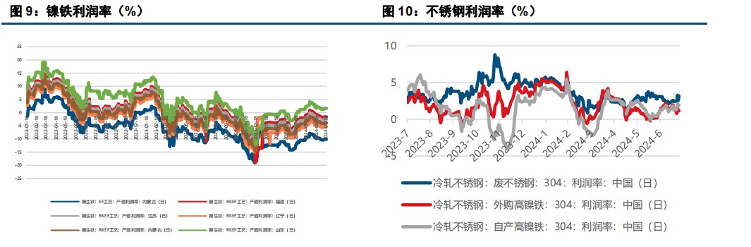 (来源：中信建投期货)