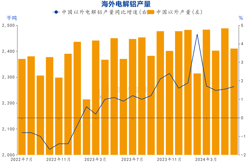 数据来源：SMM