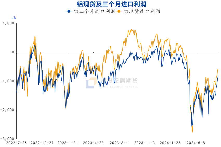 数据来源：同花顺、SMM