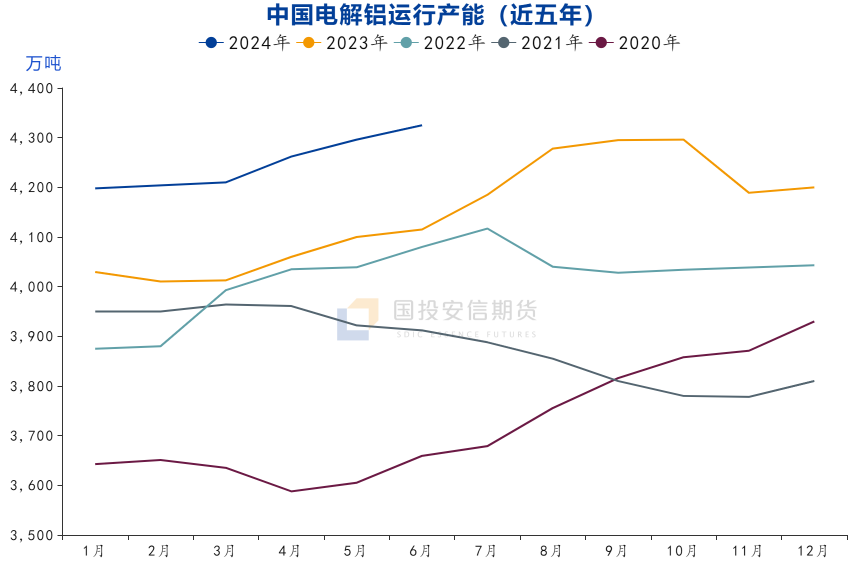 数据来源：SMM