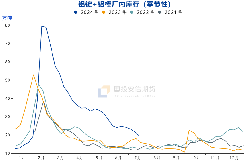 数据来源：SMM