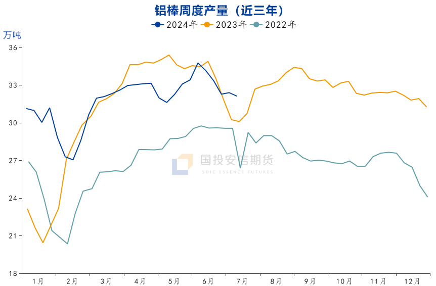 数据来源：钢联