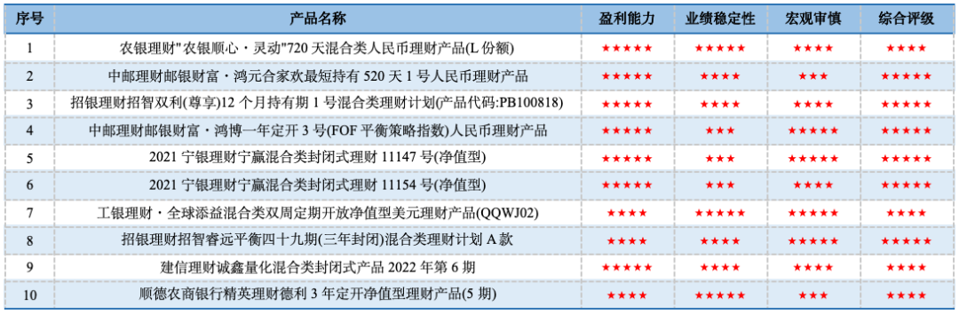 数据来源：济安金信