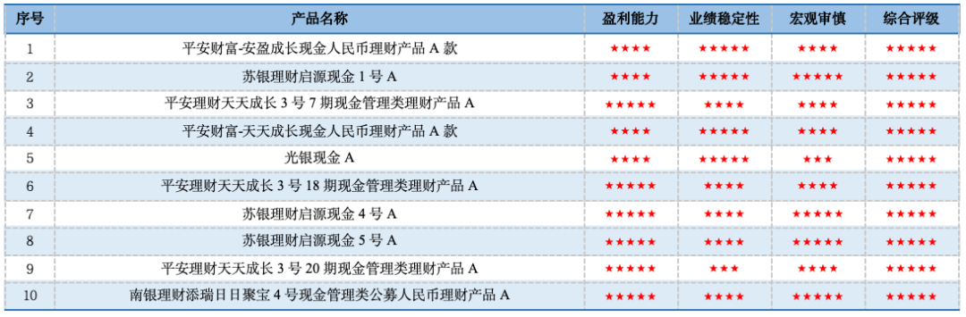 数据来源：济安金信