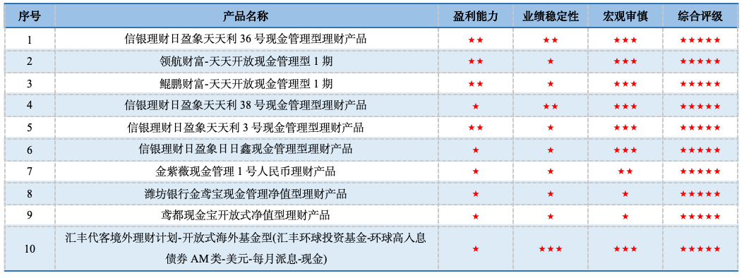 数据来源：济安金信