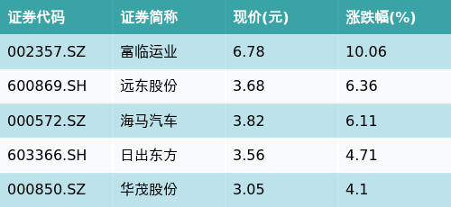 （文章来源：南方财经网）