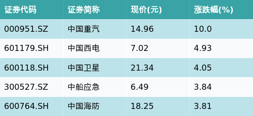 （文章来源：南方财经网）