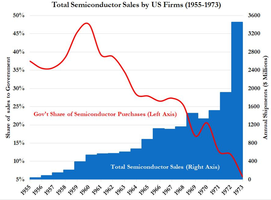 来源：ICE Semiconductor