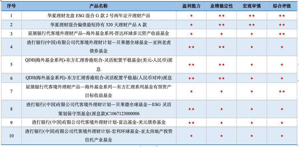 数据来源：济安金信