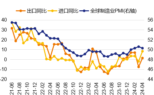 数据来源：WIND、泰康资产，截至2024年6月