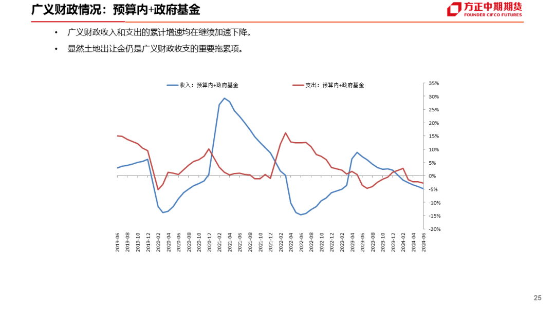 免责声明