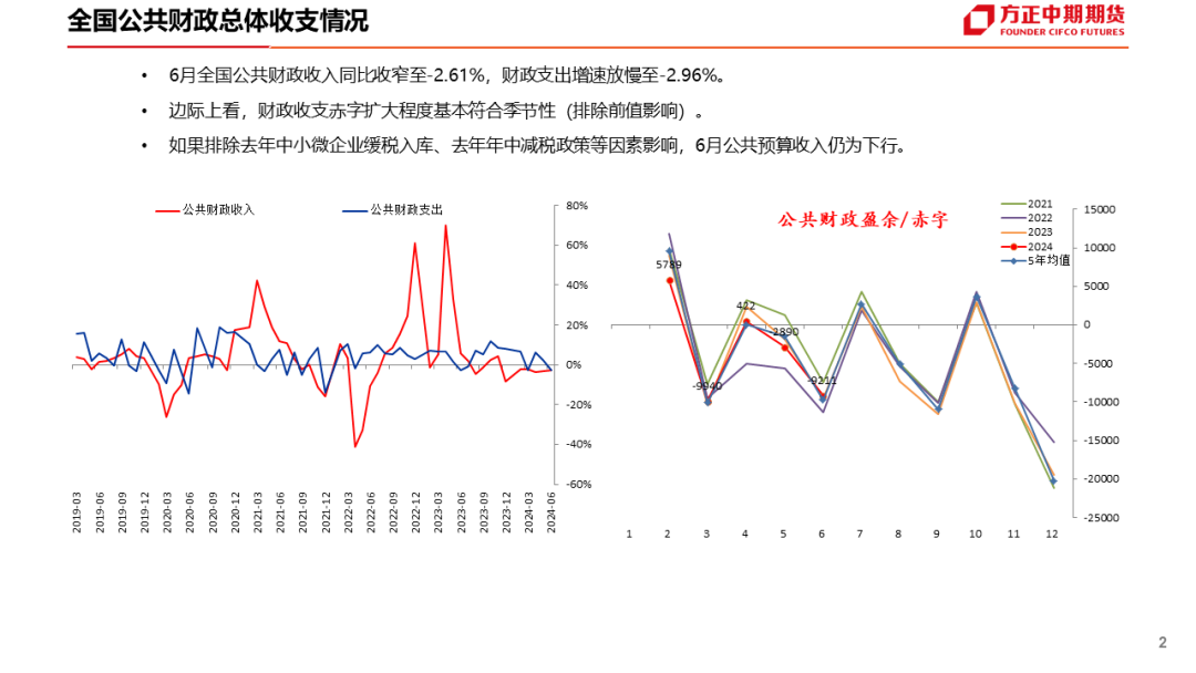 免责声明