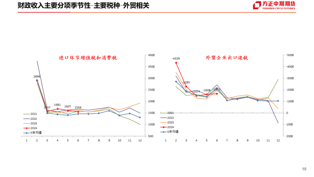 免责声明