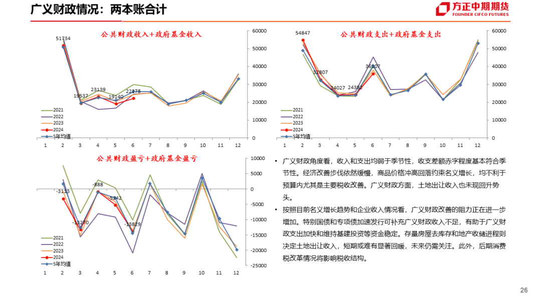 免责声明