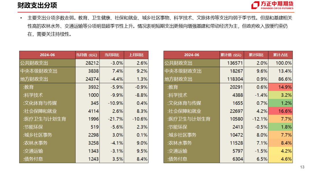 免责声明