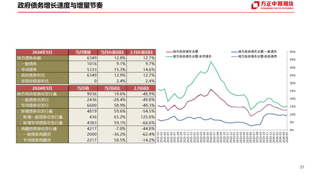 免责声明