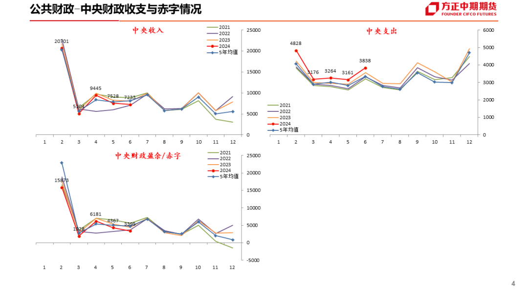 免责声明