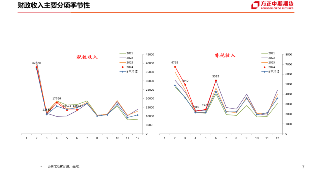 免责声明