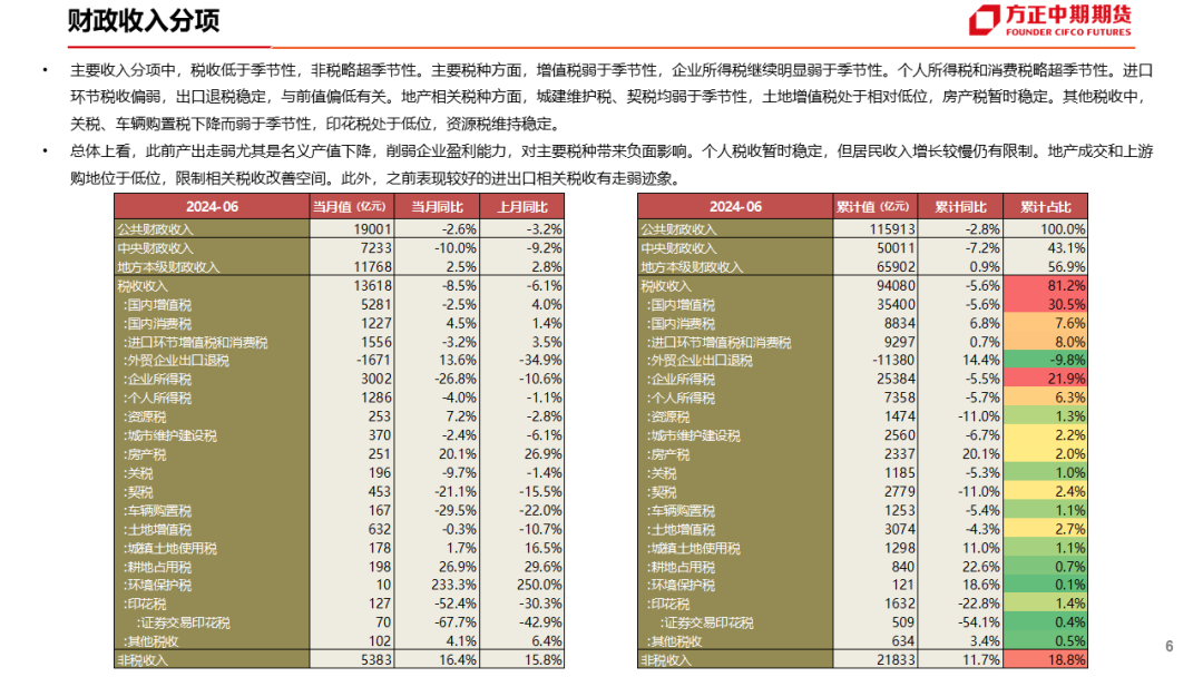 免责声明