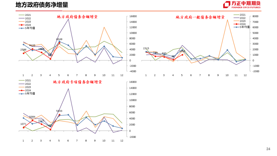 免责声明